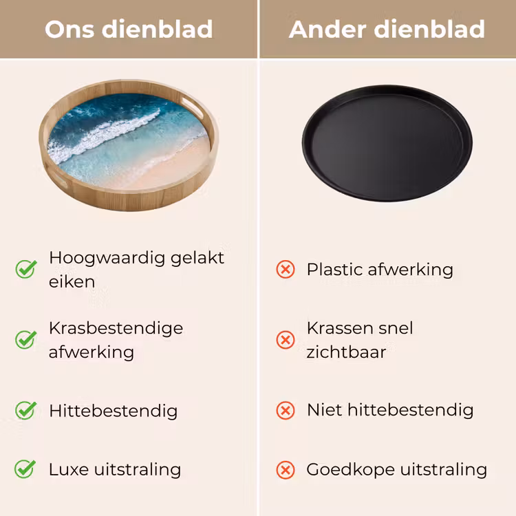Strand - Zee - Golven - Natuur - Blauw Dienblad Rond middel -USP_VergelijkingNL