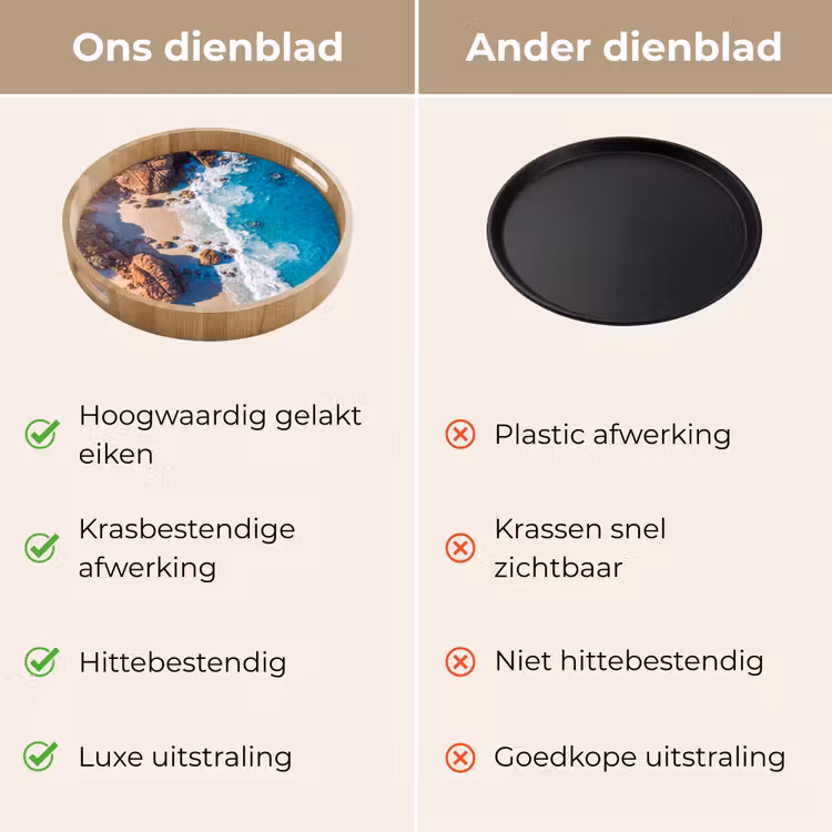 Strand - Zee - Rotsen - Natuur - Blauw Dienblad Rond middel -USP_VergelijkingNL