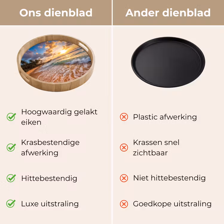 Strand - Zonsondergang - Golven - Natuur - Goud Dienblad Rond middel -USP_VergelijkingNL