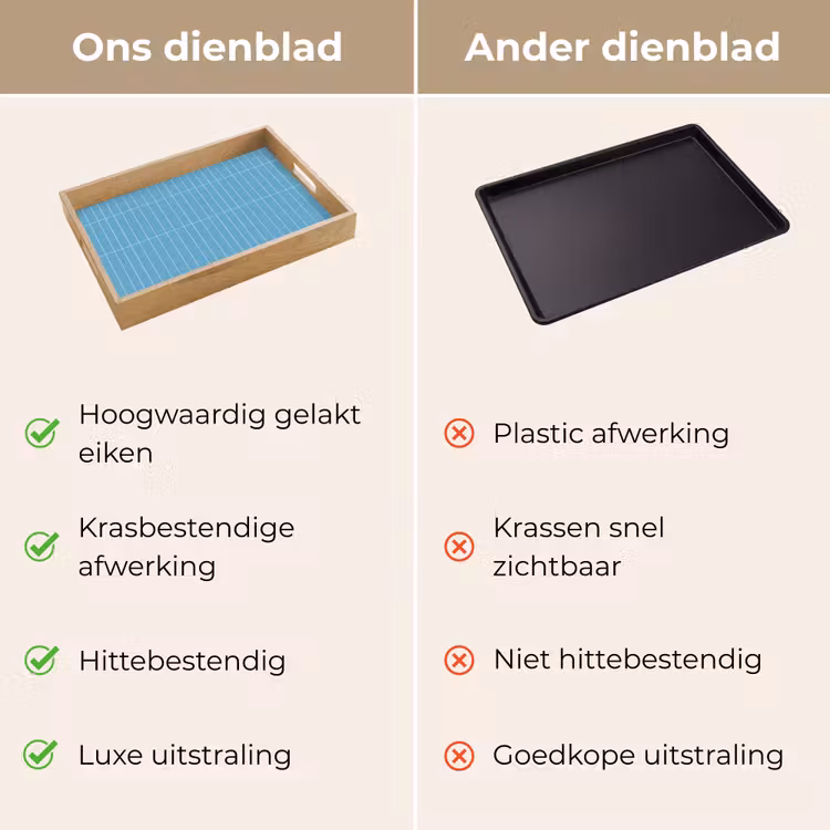Tegel - Langwerpig - Patroon - Blauw Dienblad Rechthoek middel 911 -USP_VergelijkingNL