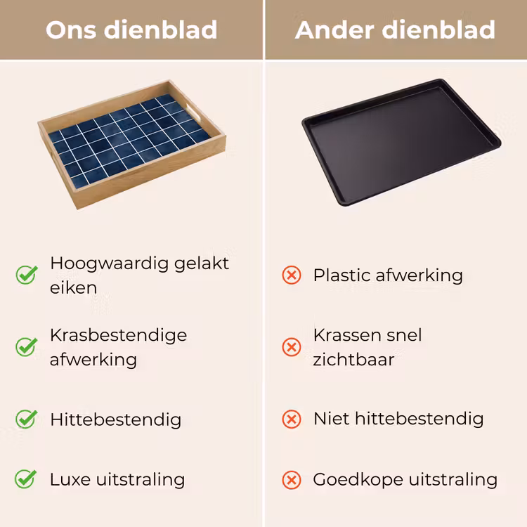 Tegel - Modern - Blauw Dienblad Rechthoek middel 911 -USP_VergelijkingNL