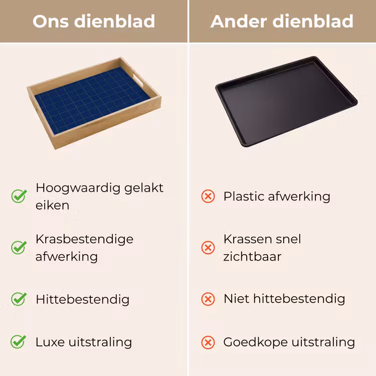 Tegel - Patroon - Blauw Dienblad Rechthoek middel 911 -USP_VergelijkingNL