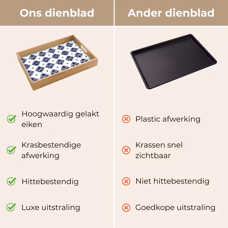 Tegelmotief - Blauw - Wit - Bloem Dienblad Rechthoek middel 911 -USP_VergelijkingNL
