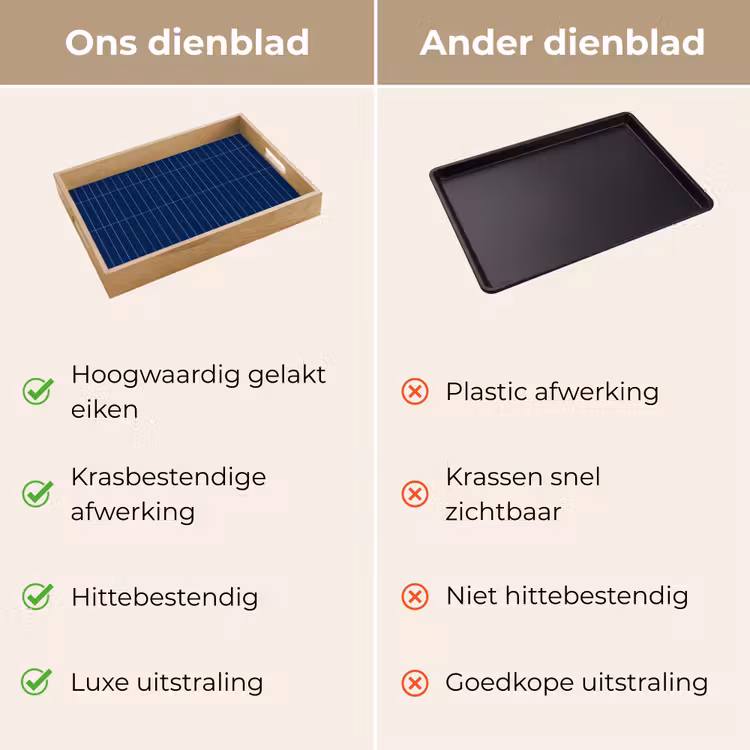 Tegels - Langwerpig - Blauw Dienblad Rechthoek middel 911 -USP_VergelijkingNL