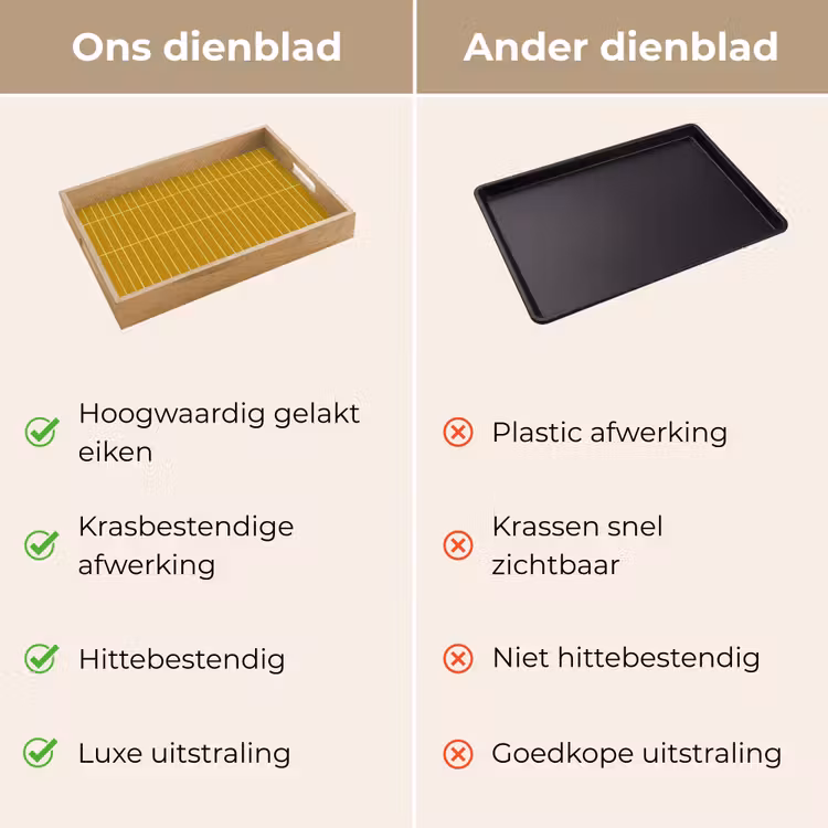 Tegels - Verticaal - Mosterdgeel Dienblad Rechthoek middel 911 -USP_VergelijkingNL