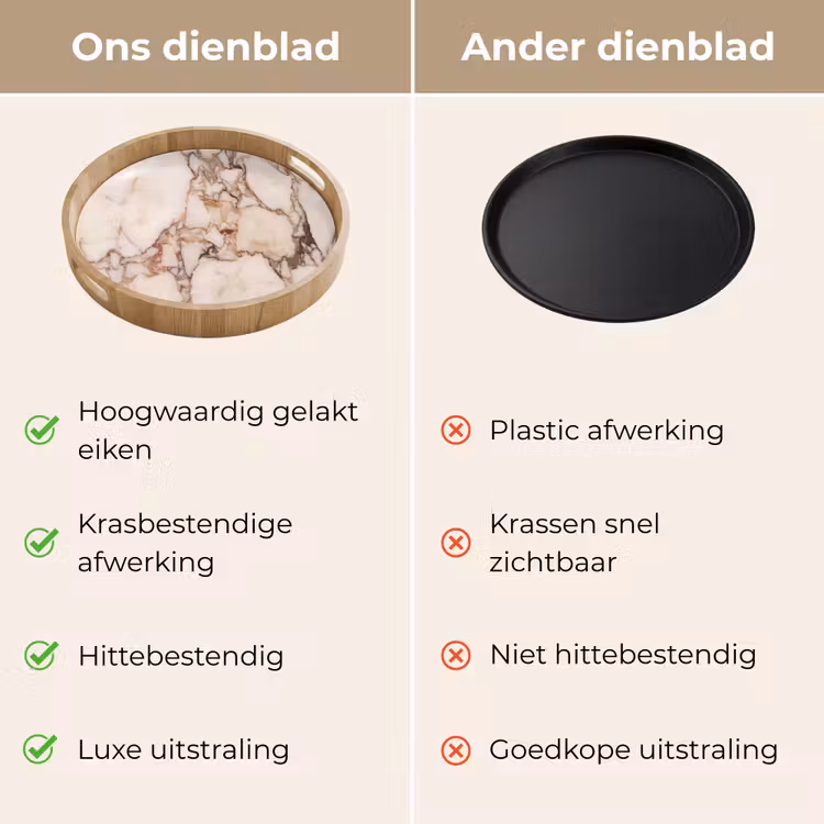 Textuur - Gesteente - Aderen - Abstract - Wit Dienblad Rond middel -USP_VergelijkingNL