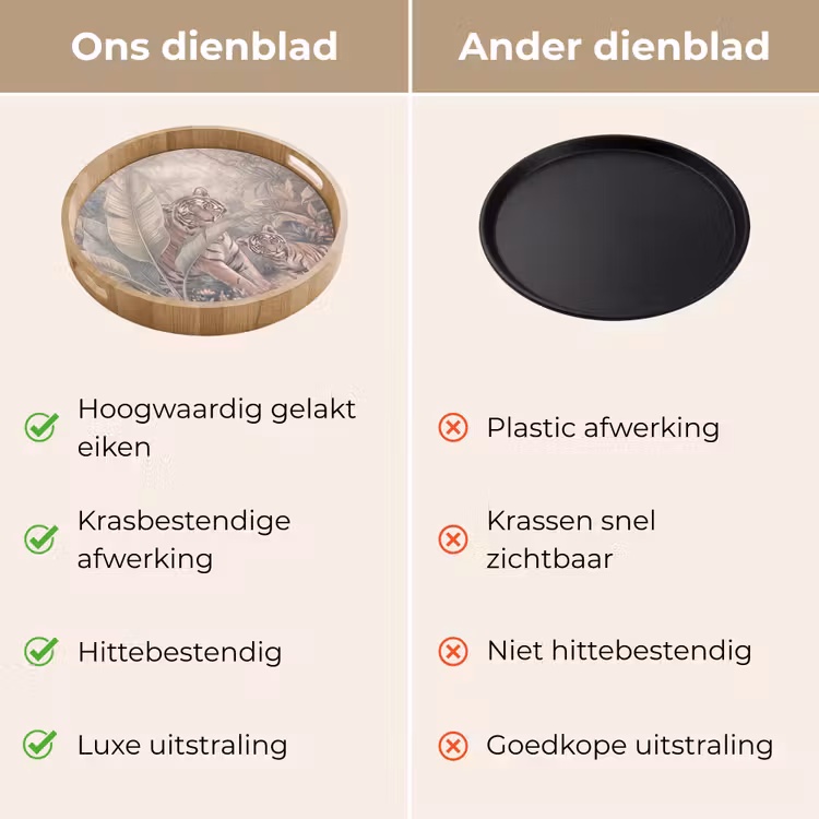 Tijger - Welp - Jungle - Illustratie - Dieren Dienblad Rond middel -USP_VergelijkingNL