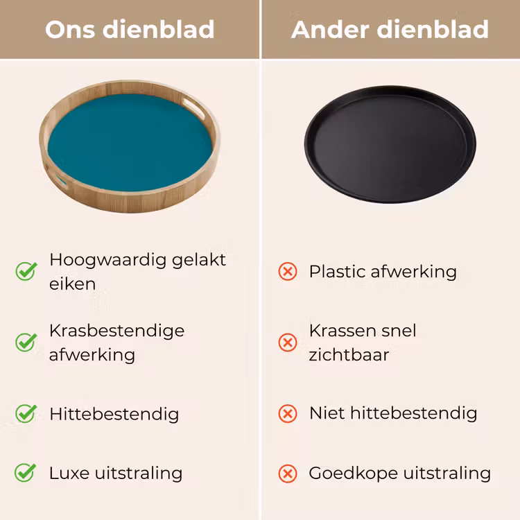 Tropical - Peacock - Blauw Dienblad Rond middel 914 -USP_VergelijkingNL
