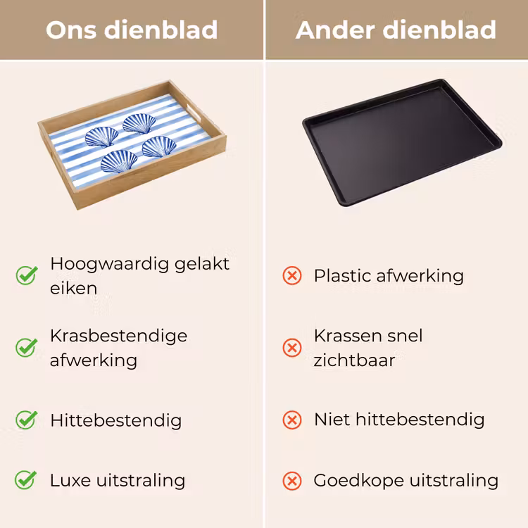 Vier schelpen - Blauw - Wit - Strepen Dienblad Rechthoek middel -USP_VergelijkingNL
