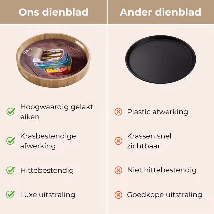 Dienblad - Vis - Blikjes - Keuken - Vis - Blikjes - Keuken Dienblad Rond middel