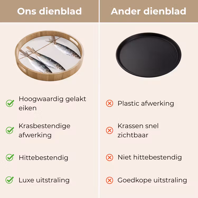 Dienblad - Vis - Hangend - Eten - Vis - Hangend - Eten Dienblad Rond middel