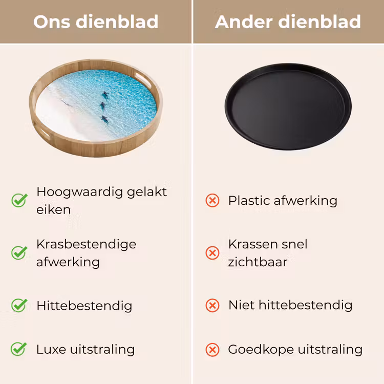 Vis - Oceaan - Strand - Turquoise - Natuur Dienblad Rond middel -USP_VergelijkingNL