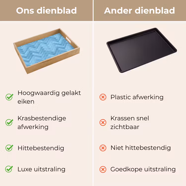 Visgraat - Wandtegel - Lichtblauw Dienblad Rechthoek middel 911 -USP_VergelijkingNL