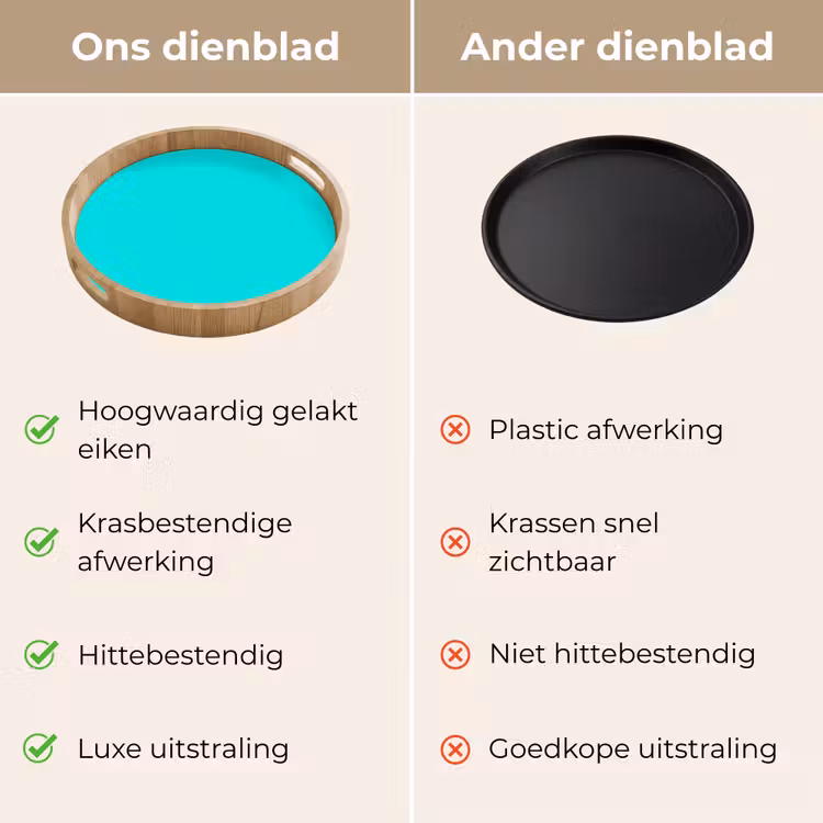 Vivid - Aquamarine - Turkoois Dienblad Rond middel 914 -USP_VergelijkingNL