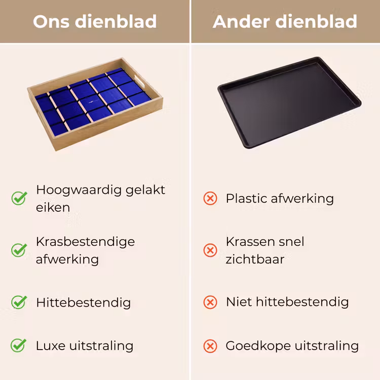 Vliegtuig - Ruiten - Blauw - Rechthoekig Dienblad Rechthoek middel -USP_VergelijkingNL