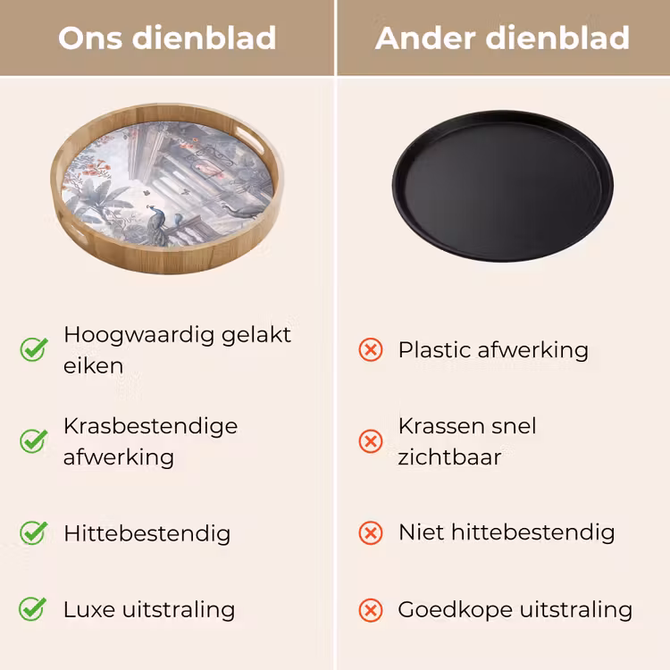 Vogel - Pauw - Architectuur - Klassiek - Groen Dienblad Rond middel -USP_VergelijkingNL