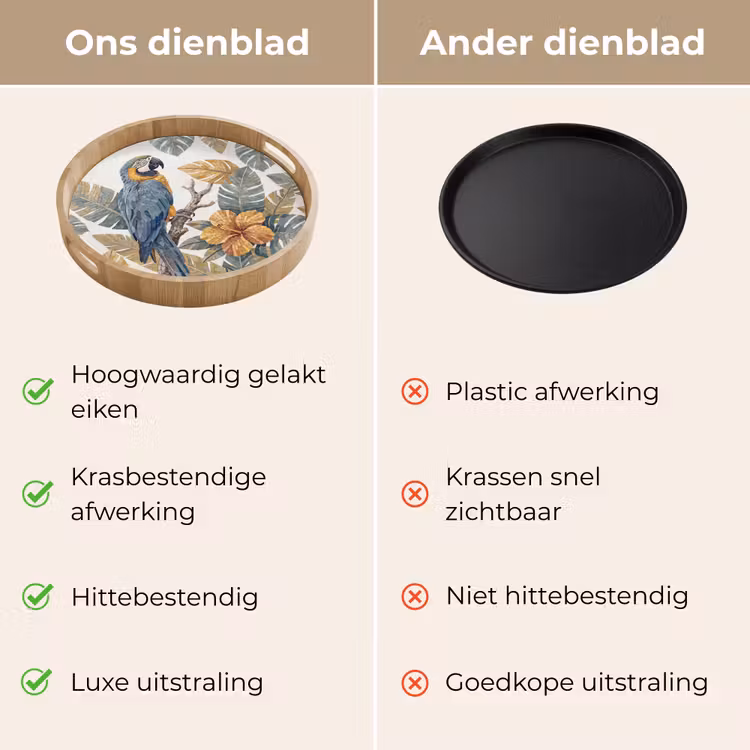 Vogel - Tak - Natuur - Mozaïek - Blauw Dienblad Rond middel -USP_VergelijkingNL