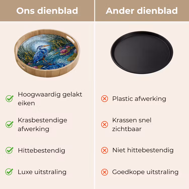 Vogel - Water - Natuur - Abstract - Blauw Dienblad Rond middel -USP_VergelijkingNL