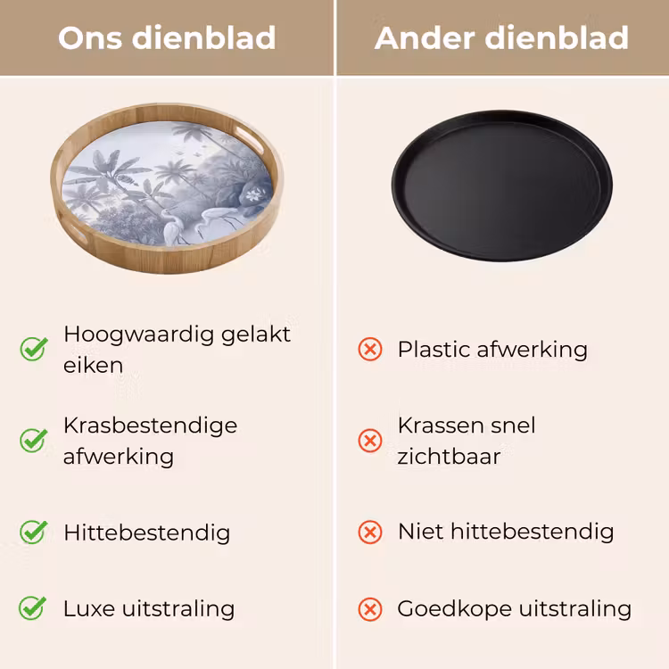 Vogel - Water - Tropisch - Natuur - Blauw Dienblad Rond middel -USP_VergelijkingNL