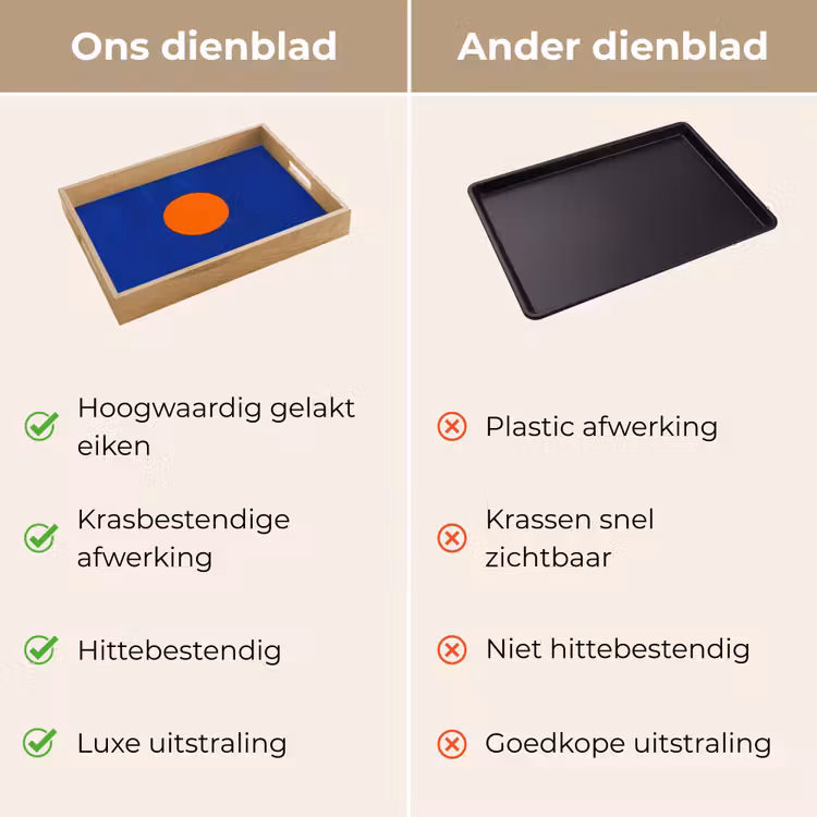 Vorm - Rond - Minimalistisch - Blauw Dienblad Rechthoek middel -USP_VergelijkingNL
