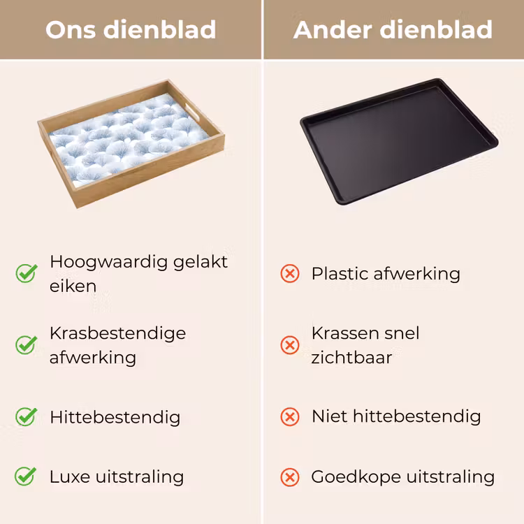 Waaier - Modern - Blauw Dienblad Rechthoek middel 911 -USP_VergelijkingNL