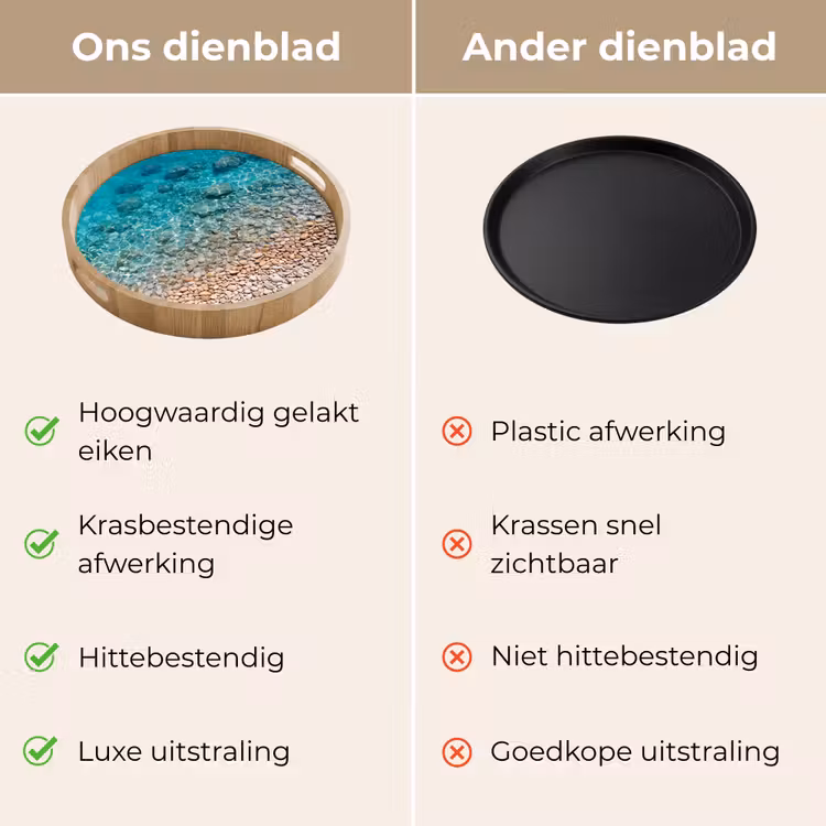 Water - Kiezels - Natuur - Levendig - Turkoois Dienblad Rond middel -USP_VergelijkingNL