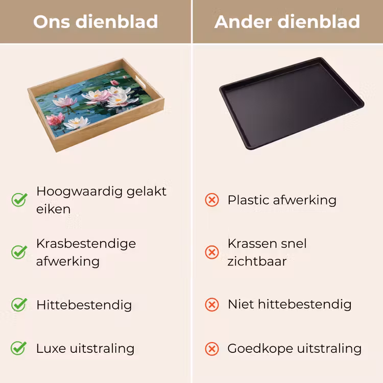 Waterlelies - Bloemen - Roze - Water Dienblad Rechthoek middel -USP_VergelijkingNL