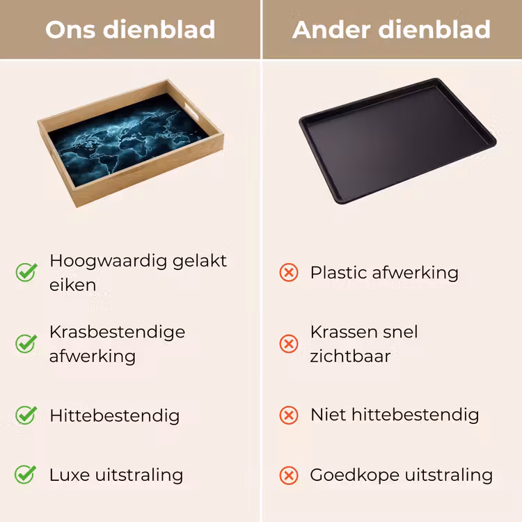 Wereldkaart - Bliksem - Blauw Dienblad Rechthoek middel -USP_VergelijkingNL