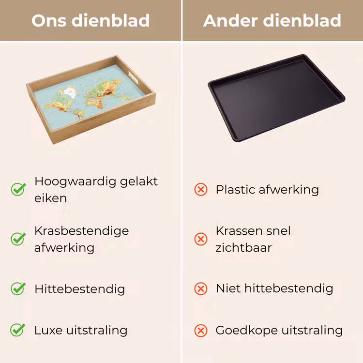 Wereldkaart - Realistisch - Blauw Dienblad Rechthoek middel -USP_VergelijkingNL