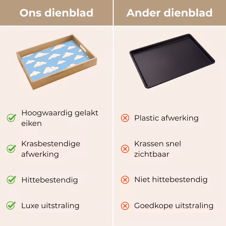 Wolk - Cartoon - Lucht - Blauw - Wit Dienblad Rechthoek middel -USP_VergelijkingNL