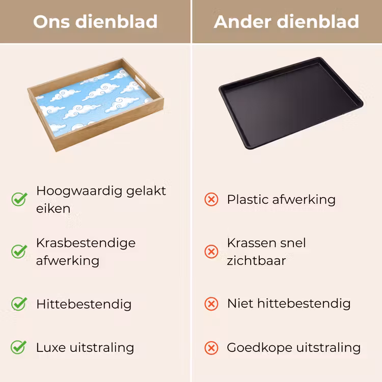 Wolk - Lucht - Cartoon - Blauw - Wit Dienblad Rechthoek middel -USP_VergelijkingNL