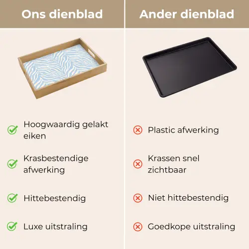 Zebra - Motief - Blauw - Wit Dienblad Rechthoek middel 911 -USP_VergelijkingNL