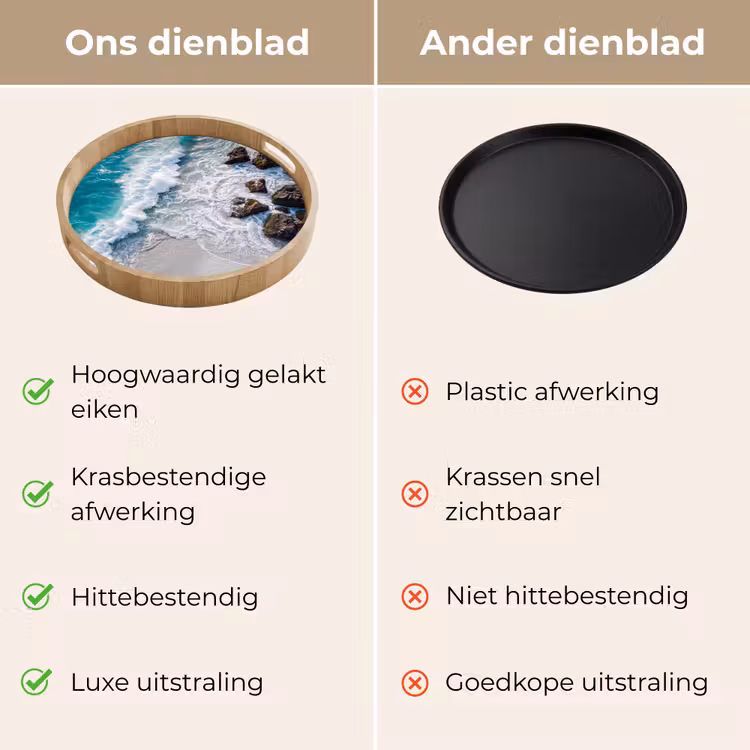 Zee - Golf - Strand - Natuur - Blauw Dienblad Rond middel -USP_VergelijkingNL