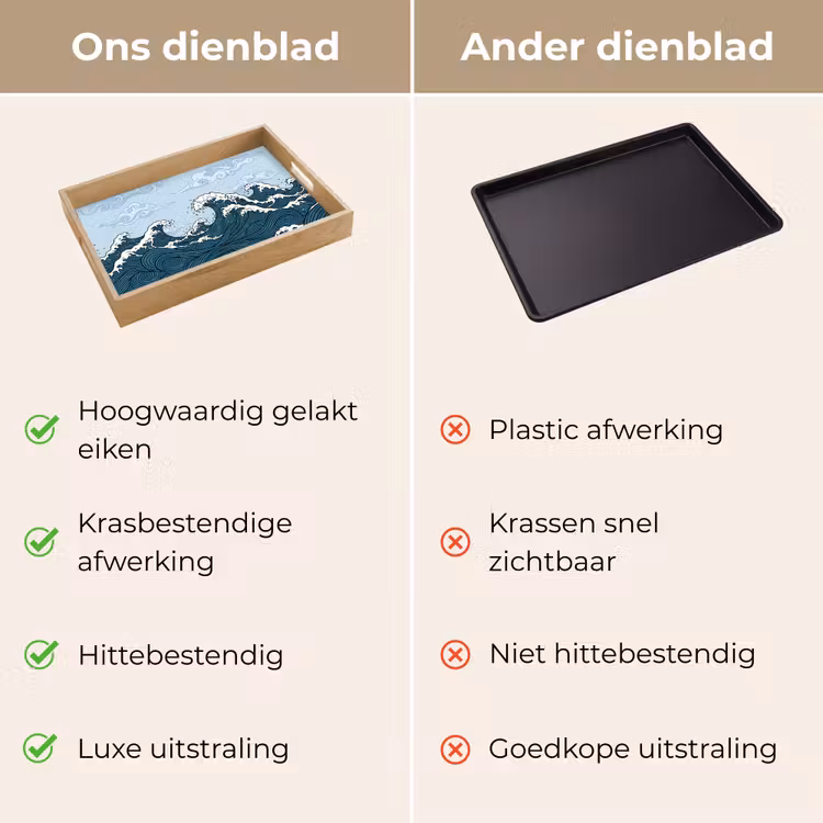Zee - Golven - Japans - Natuur - Blauw Dienblad Rechthoek middel -USP_VergelijkingNL