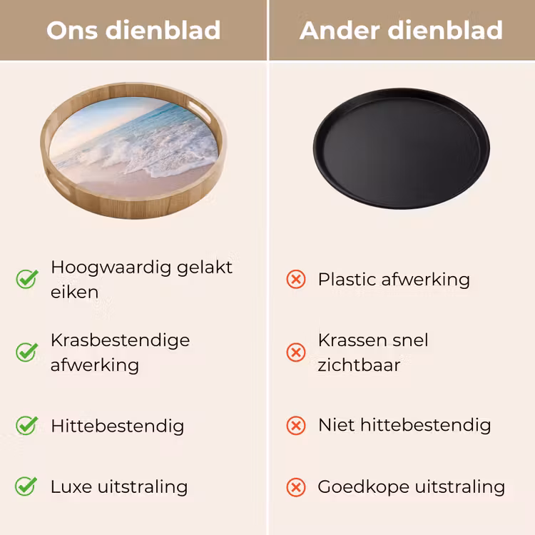 Zee - Golven - Strand - Natuur - Wit Dienblad Rond middel -USP_VergelijkingNL