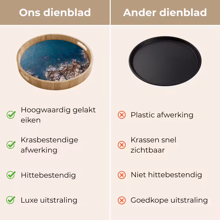 Zee - Kustlijn - Natuur - Abstract - Blauw Dienblad Rond middel -USP_VergelijkingNL