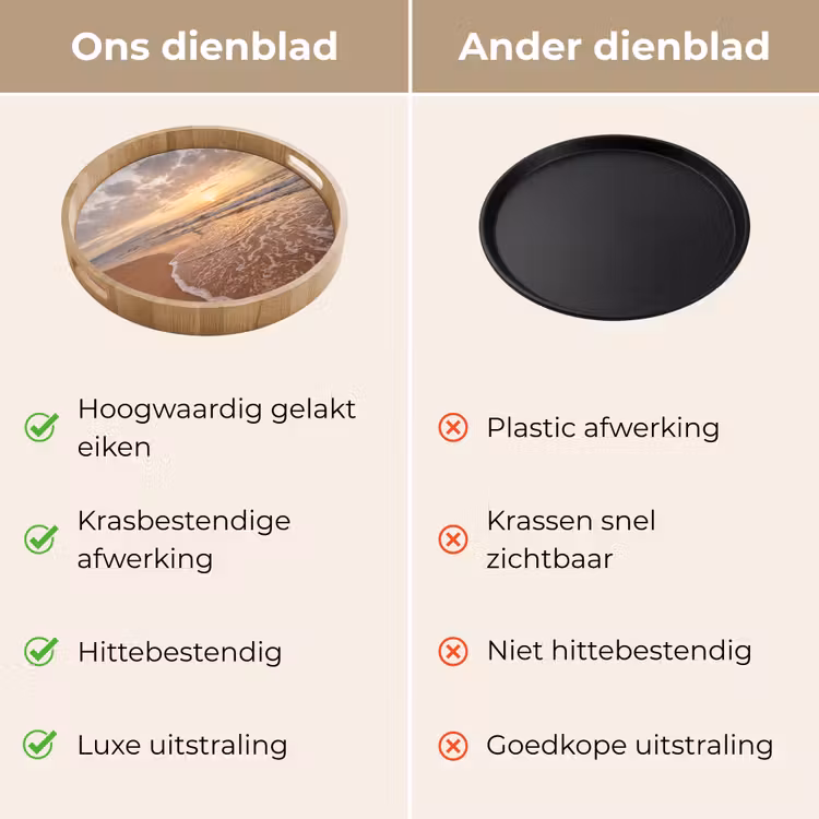 Zee - Kustlijn - Wolken - Landschap - Oranje Dienblad Rond middel -USP_VergelijkingNL