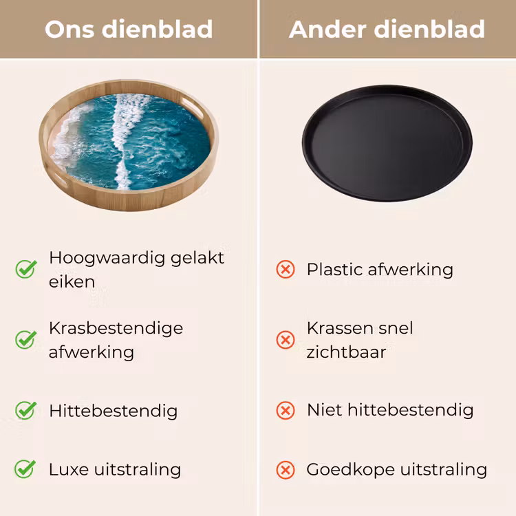 Zee - Strand - Golven - Natuur - Blauw Dienblad Rond middel -USP_VergelijkingNL