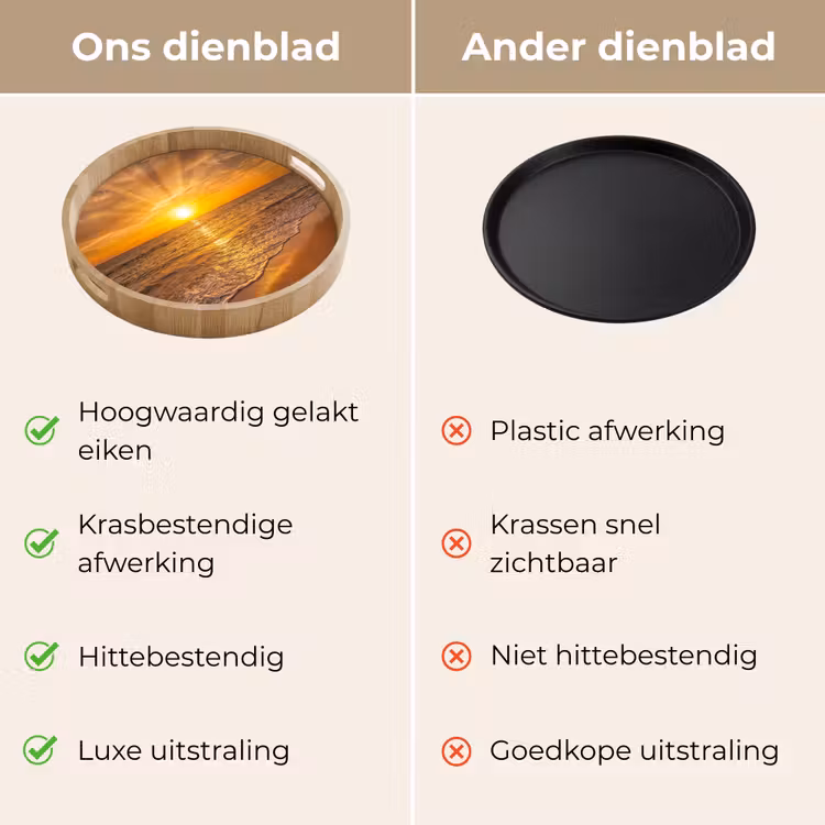 Zee - Zonsondergang - Golven - Kust - Oranje Dienblad Rond middel -USP_VergelijkingNL
