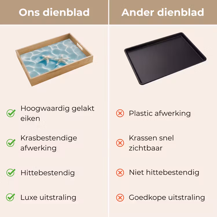 Zeesterren - Golvend water - Rustgevend Dienblad Rechthoek middel -USP_VergelijkingNL