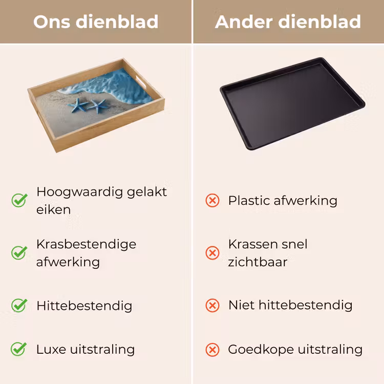 Zeesterren - Zand - Zee - Blauw Dienblad Rechthoek middel -USP_VergelijkingNL
