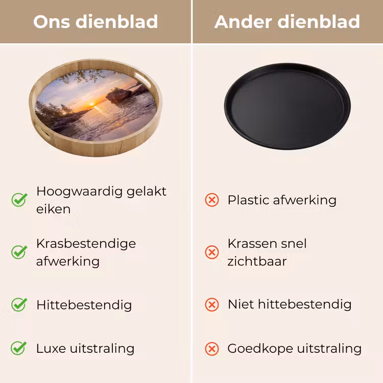 Zonsondergang - Kust - Water - Natuur - Oranje Dienblad Rond middel -USP_VergelijkingNL