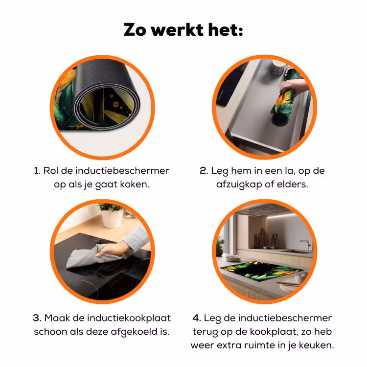 Bladeren - Groen - Geel - Verf - Jungle Inductie beschermer vinyl 3mm klein -zzzzzzz-td-werking