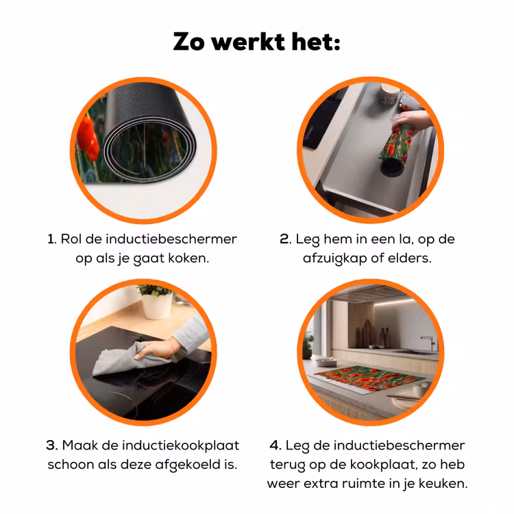 Bloemen - Klaprozen - Natuur - Rood Inductie beschermer vinyl 3mm klein -zzzzzzz-td-werking
