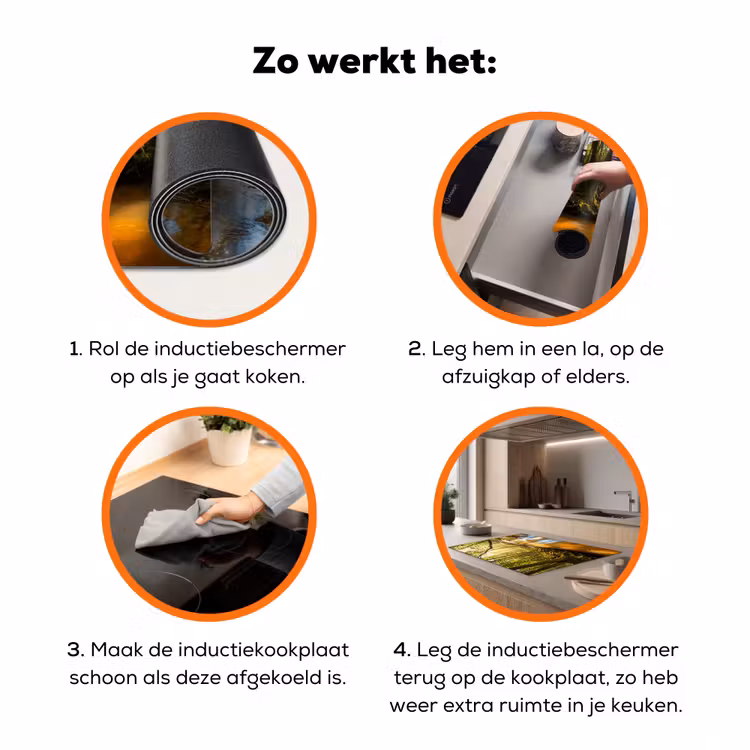 Bos - Beek - Zonlicht - Natuur - Groen Inductie beschermer vinyl 3mm klein -zzzzzzz-td-werking