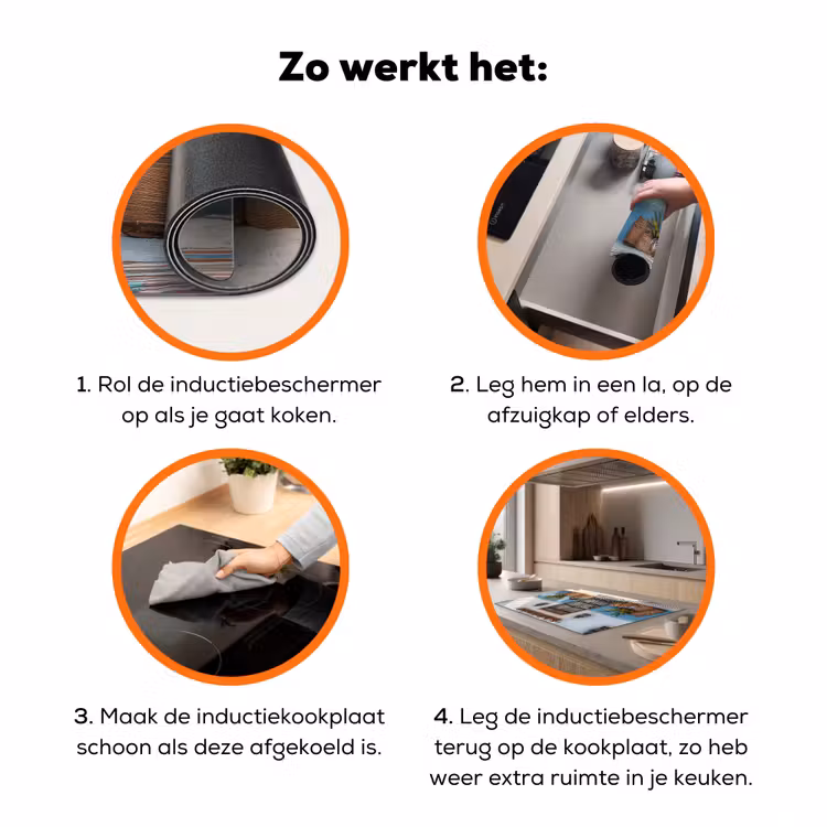 Deur - Manden - Planten Inductie beschermer vinyl 3mm klein -zzzzzzz-td-werking