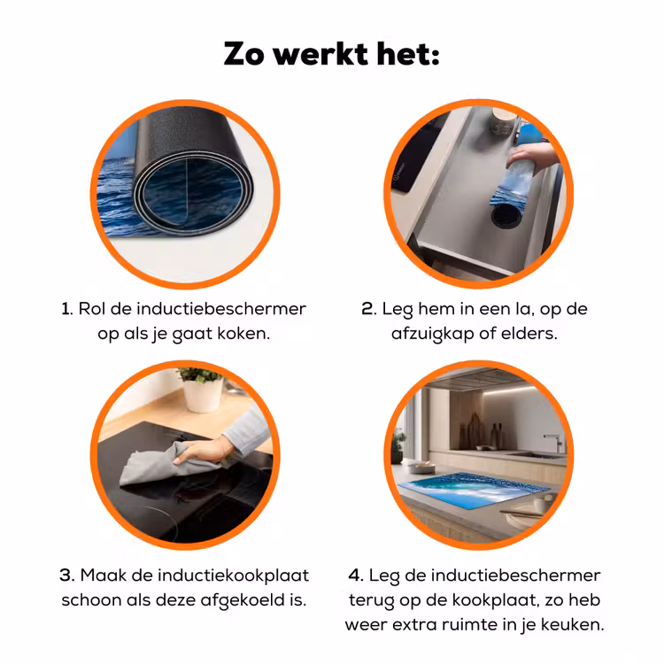 Golf - Oceaan - Water - Dynamisch - Blauw Inductie beschermer vinyl 3mm klein -zzzzzzz-td-werking