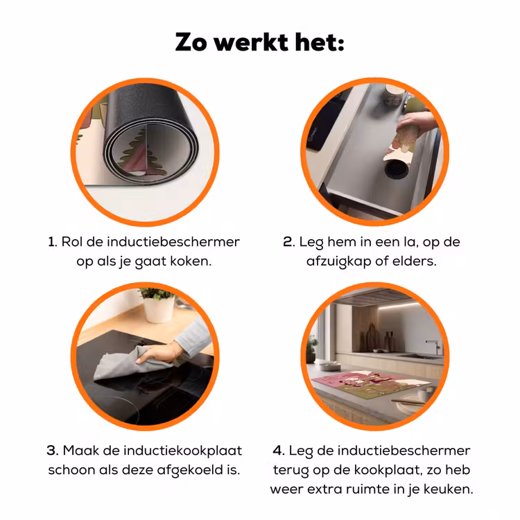 Mensen - Mannen - Hoeden - Retro - Interieur Inductie beschermer vinyl 3mm klein -zzzzzzz-td-werking