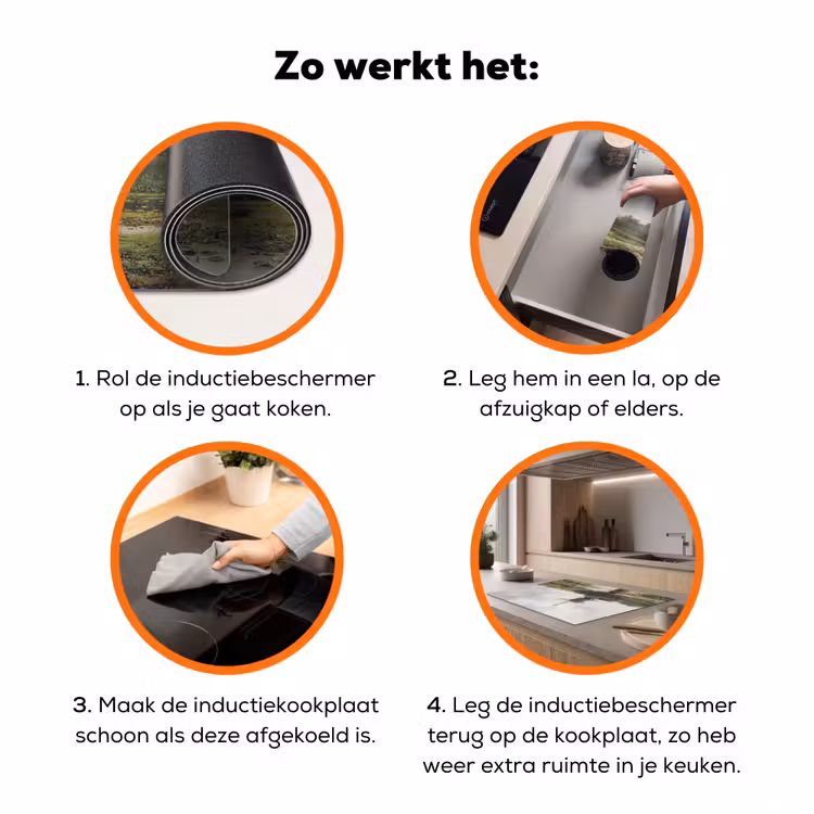 Molen - Willem Roelofs - Oude meesters - Kunst Inductie beschermer vinyl 3mm klein -zzzzzzz-td-werking