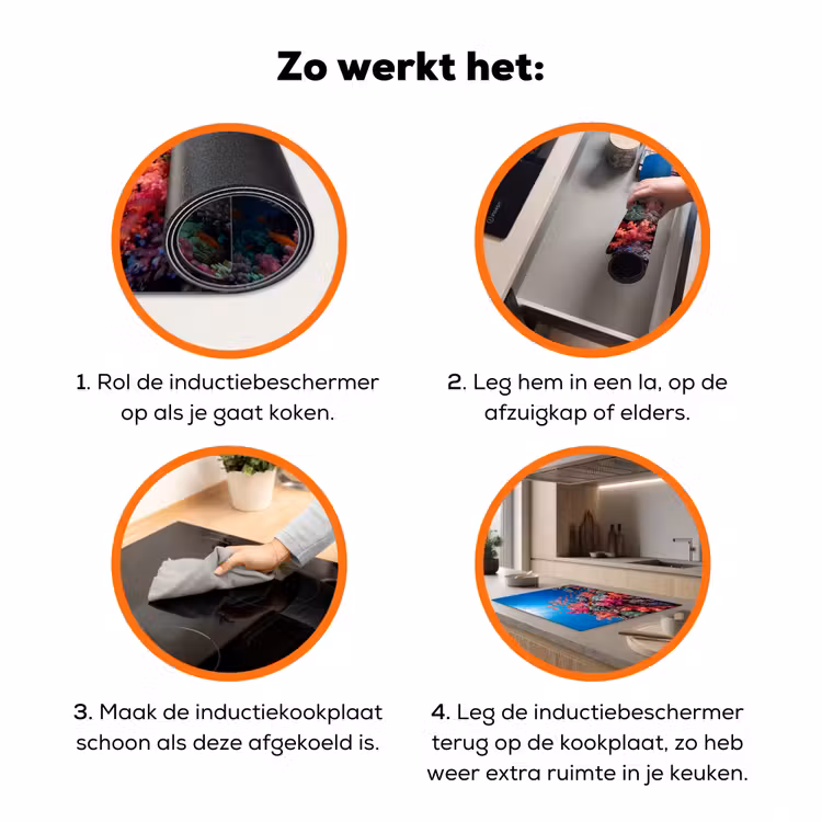 Onderwater - Koraalrif - Vissen - Oceaan - Natuur Inductie beschermer vinyl 3mm klein -zzzzzzz-td-werking